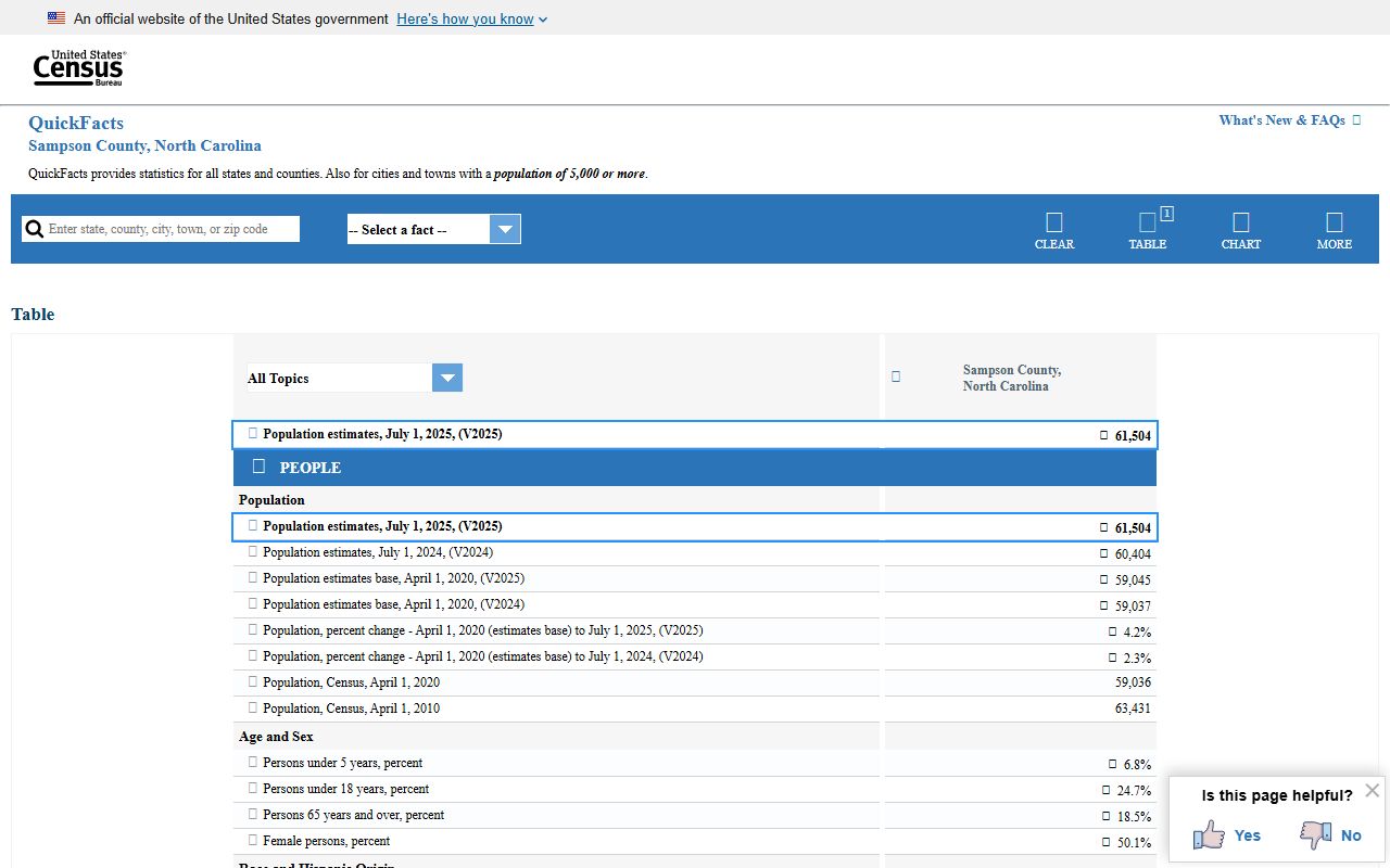 Sampson County court records Census QuickFacts context